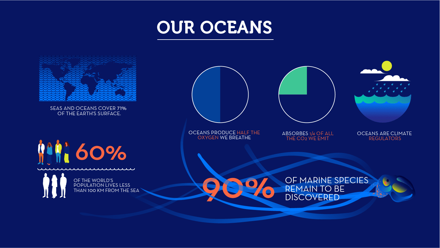 infography