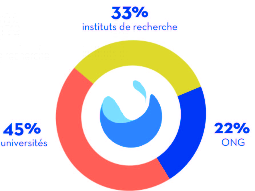 REPARTPROJETS-FR